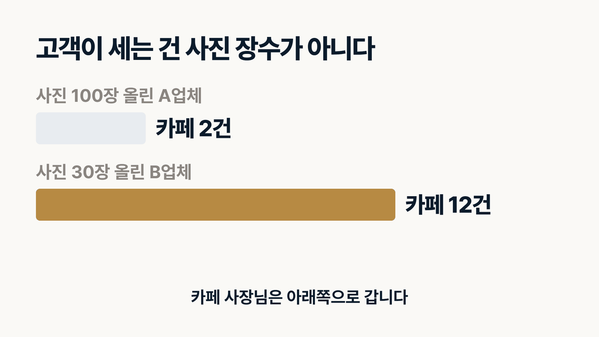 인테리어 홈페이지 사진 장수보다 같은 업종 시공 건수가 중요한 이유