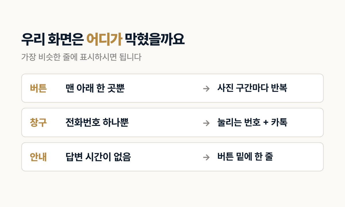 인테리어 홈페이지 문의를 막는 자리를 찾는 자가진단표