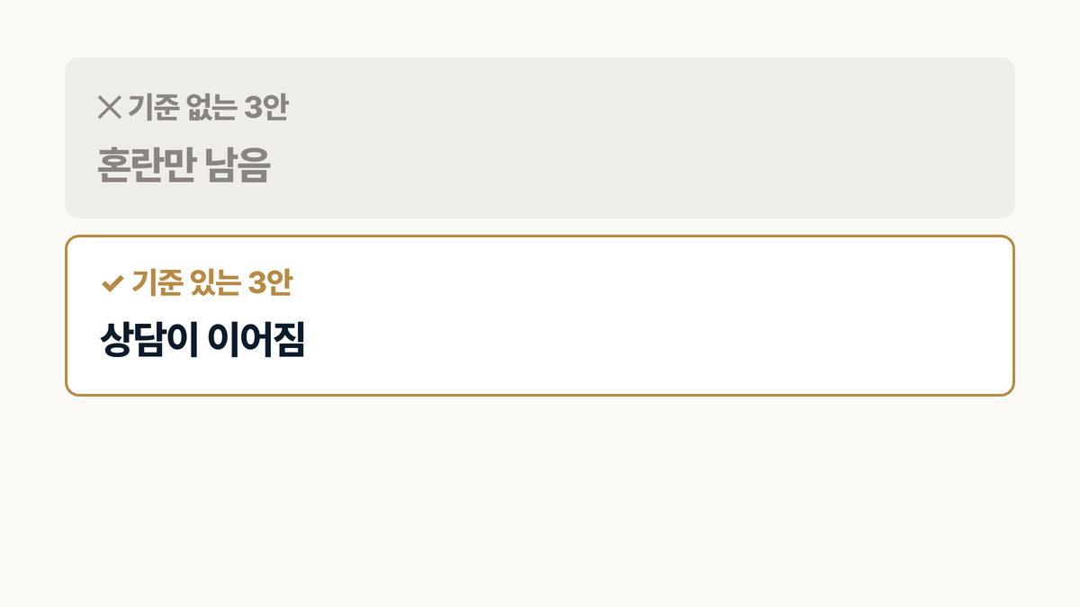 기준 없는 인테리어 견적 3안과 기준 있는 3안의 차이