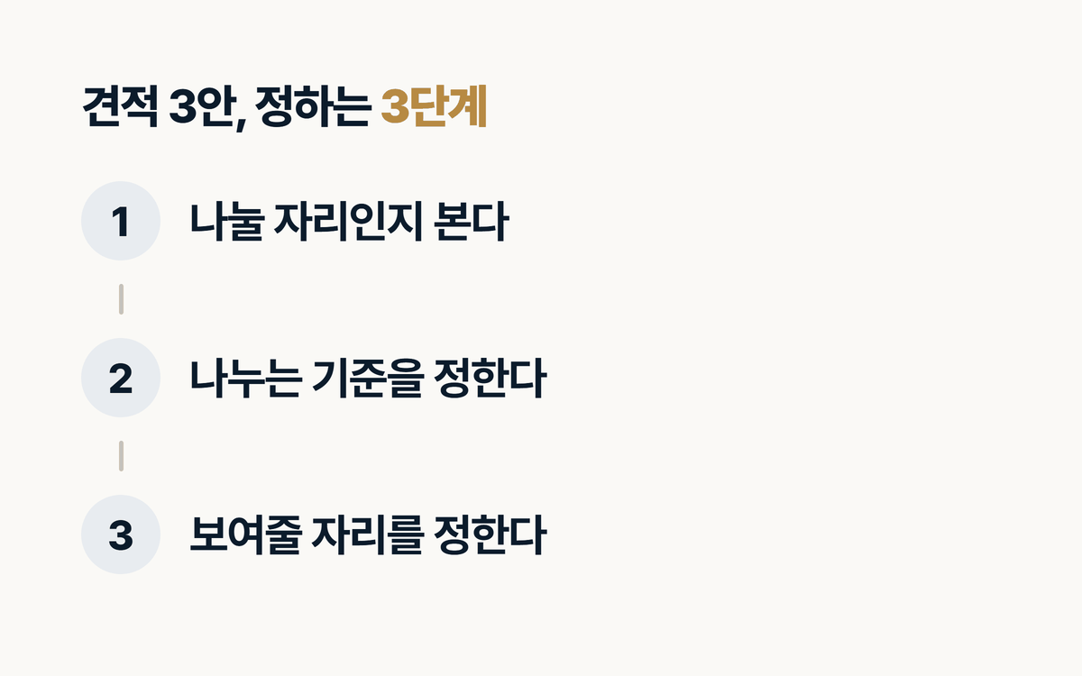 인테리어 견적 3안을 만들 때 거치는 3단계