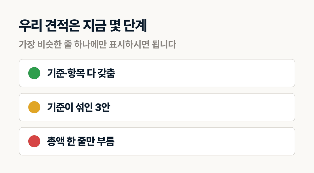 인테리어 견적 3안이 지금 몇 단계인지 보는 자가진단표