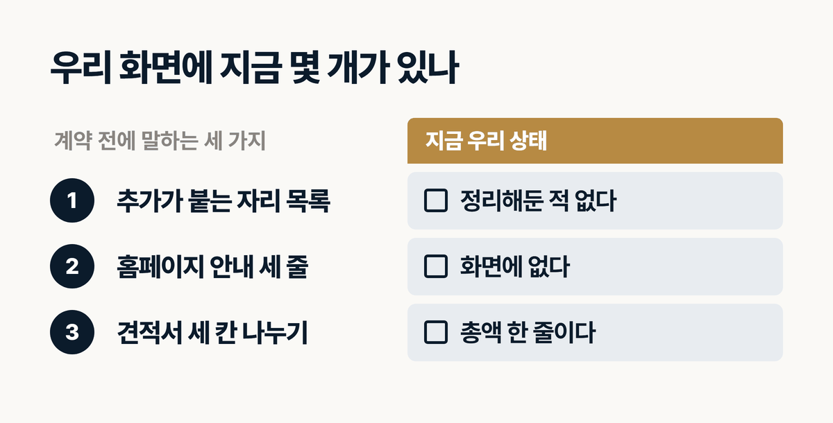 인테리어 추가비용 사전 안내 자가진단 세 줄