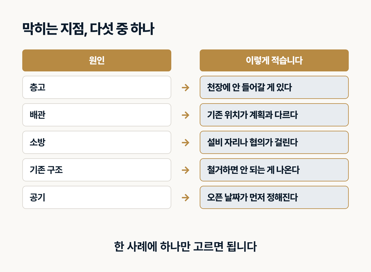 시공사례 문제 원인 다섯 가지 분류