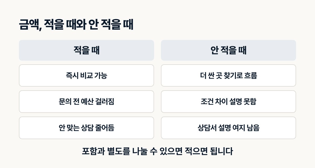 인테리어 시공사례 금액 공개 적을 때 안 적을 때 좌우 비교