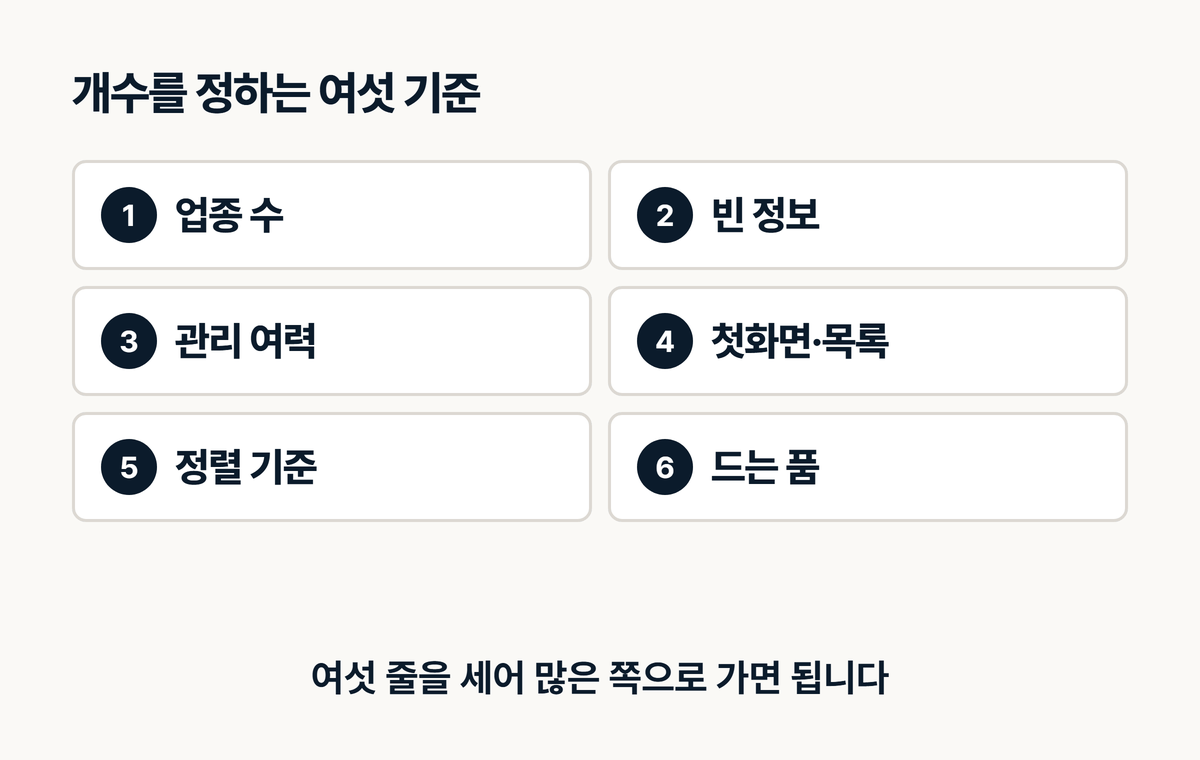 인테리어 시공사례 개수 판단 기준 여섯 가지