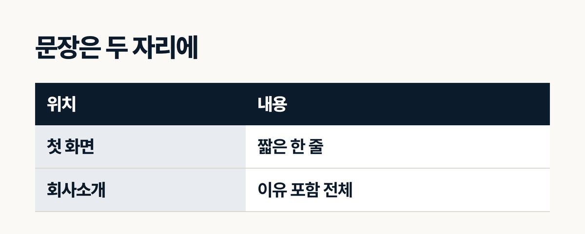 인테리어 홈페이지에서 적합 고객 문장을 넣는 두 자리