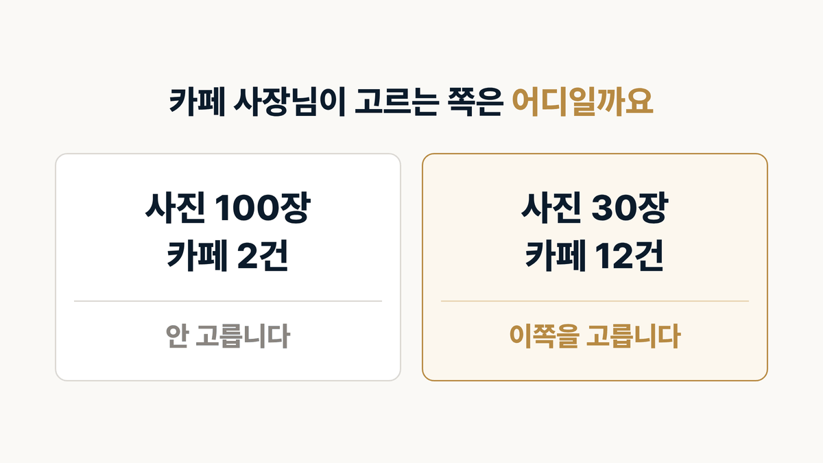 사진 장수보다 같은 업종 사례 수가 중요한 이유