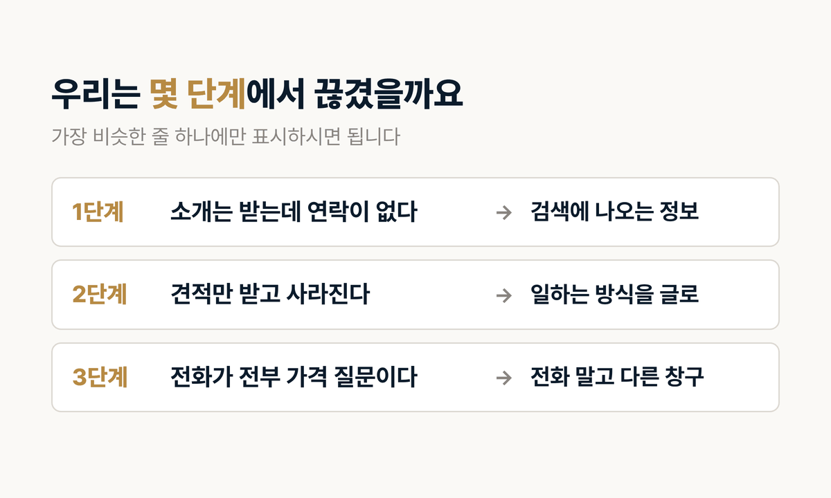 인테리어 업체가 몇 단계에서 끊겼는지 보는 3단계 진단표