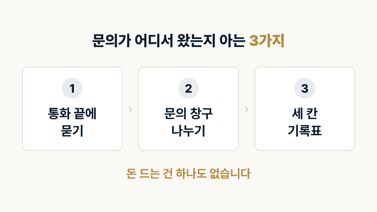 인테리어 문의가 어디서 왔는지 알아내는 세 가지 순서