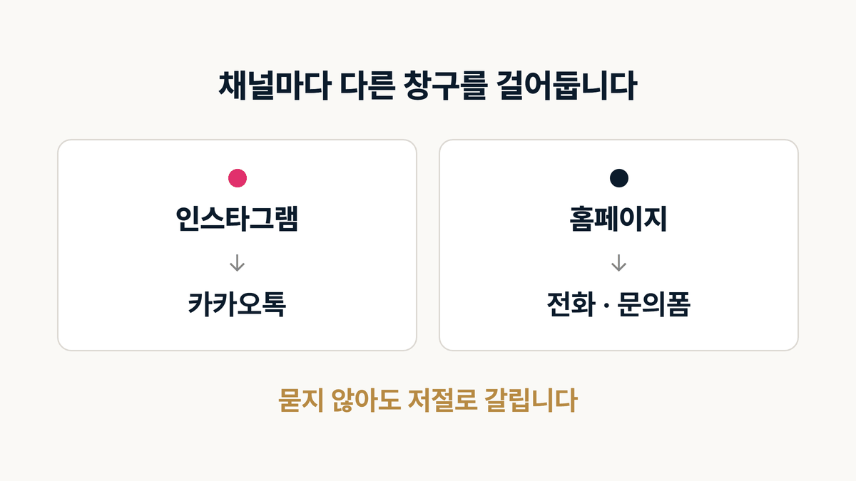 인테리어 채널마다 다른 문의 창구를 걸어두는 방법