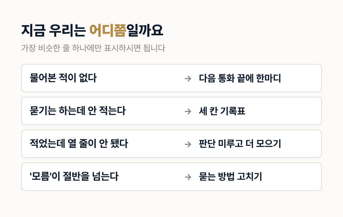 인테리어 문의가 어디서 왔는지 알아내는 자가진단표