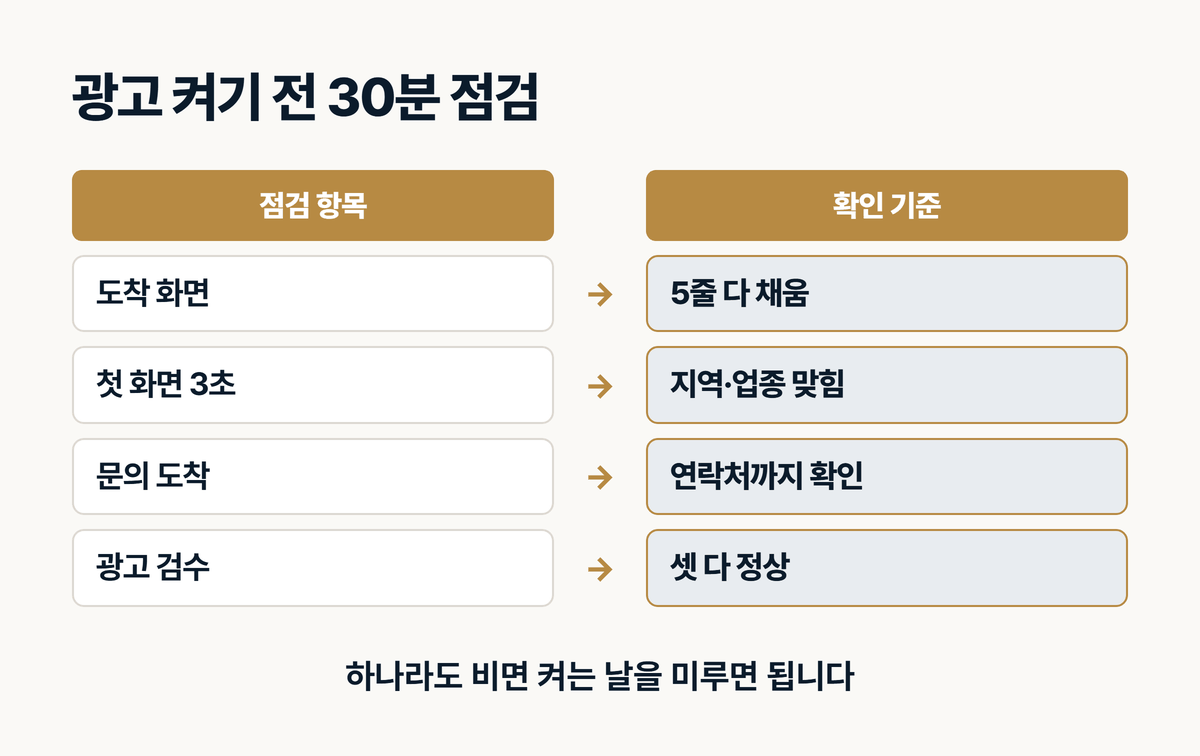 검색광고 켜기 전 30분 점검표