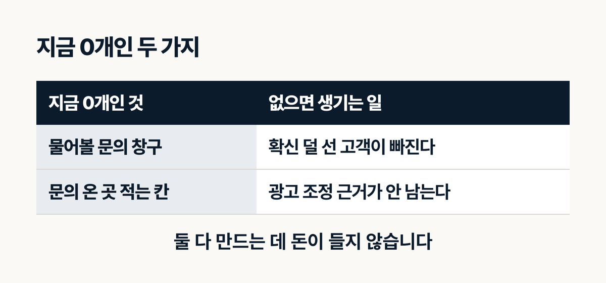 인테리어 문의 창구 없을 때 생기는 일