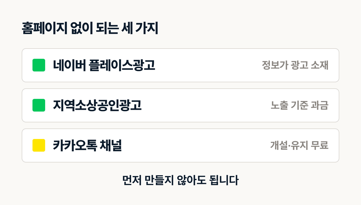 홈페이지 없이 되는 광고 세 가지