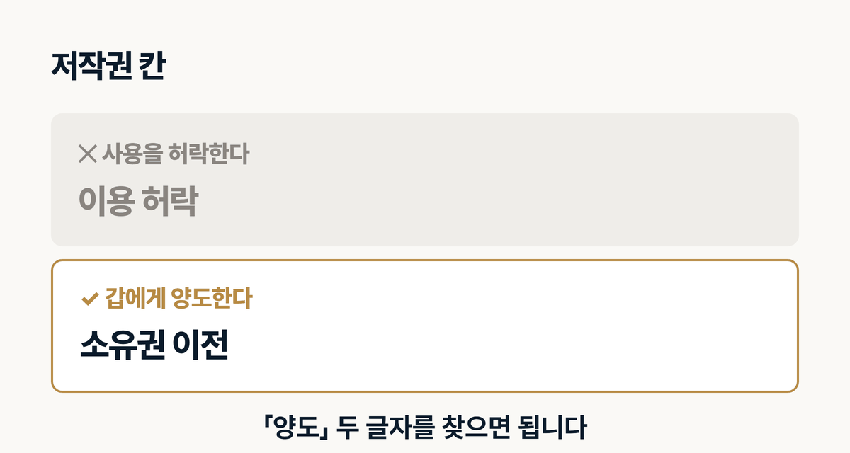 홈페이지 저작권 양도 문구 전후 비교