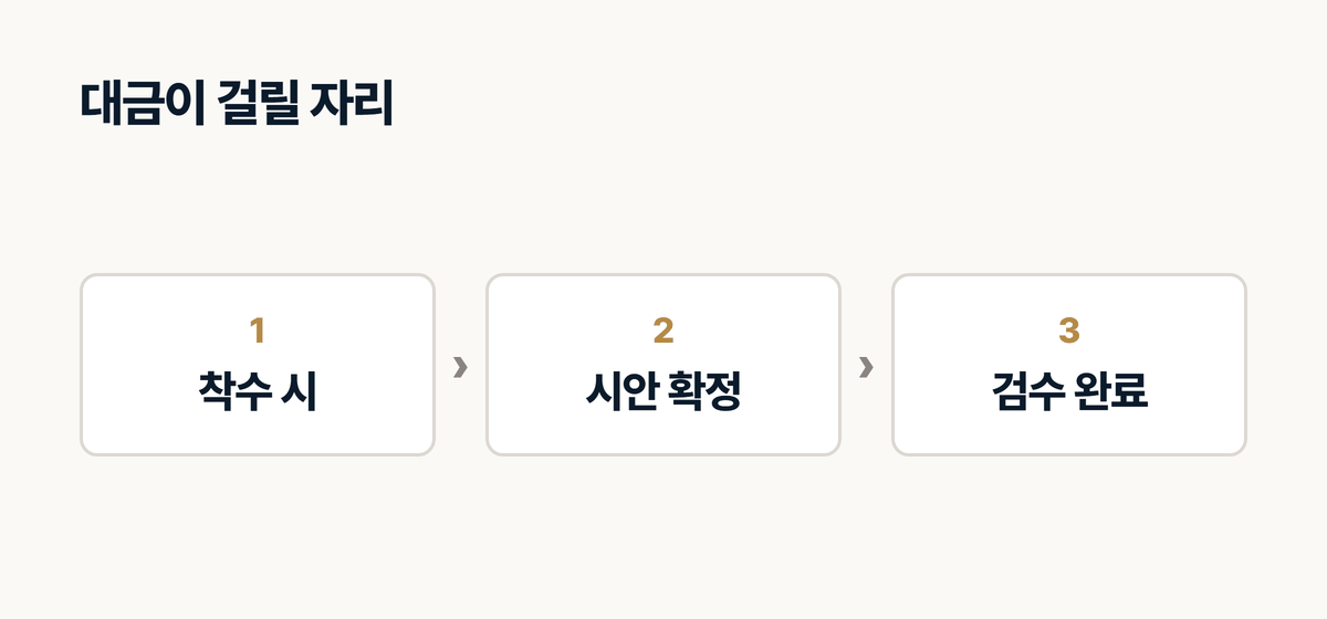 홈페이지 계약서 잔금이 걸려야 할 검수 완료 단계