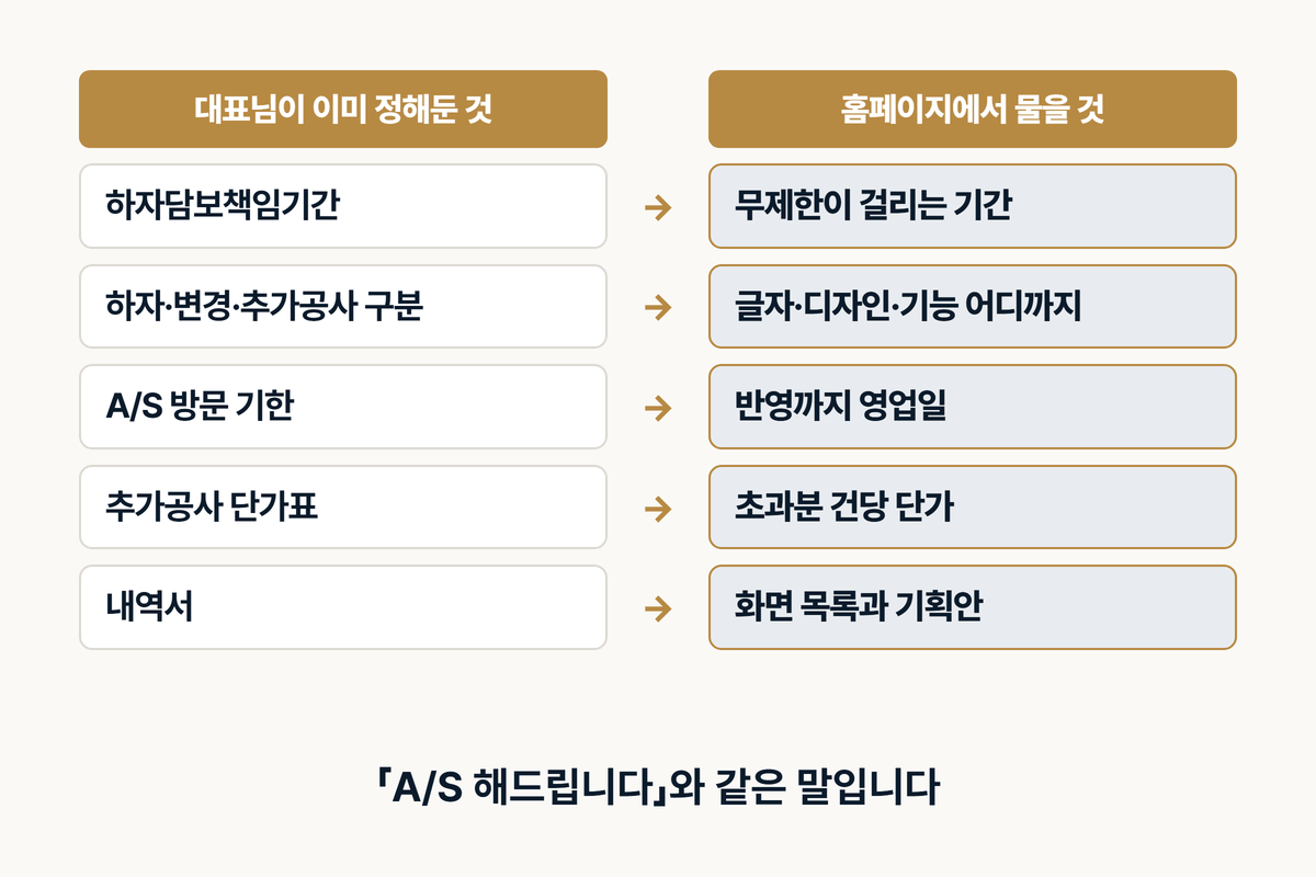 인테리어 홈페이지 무제한 수정 대응표