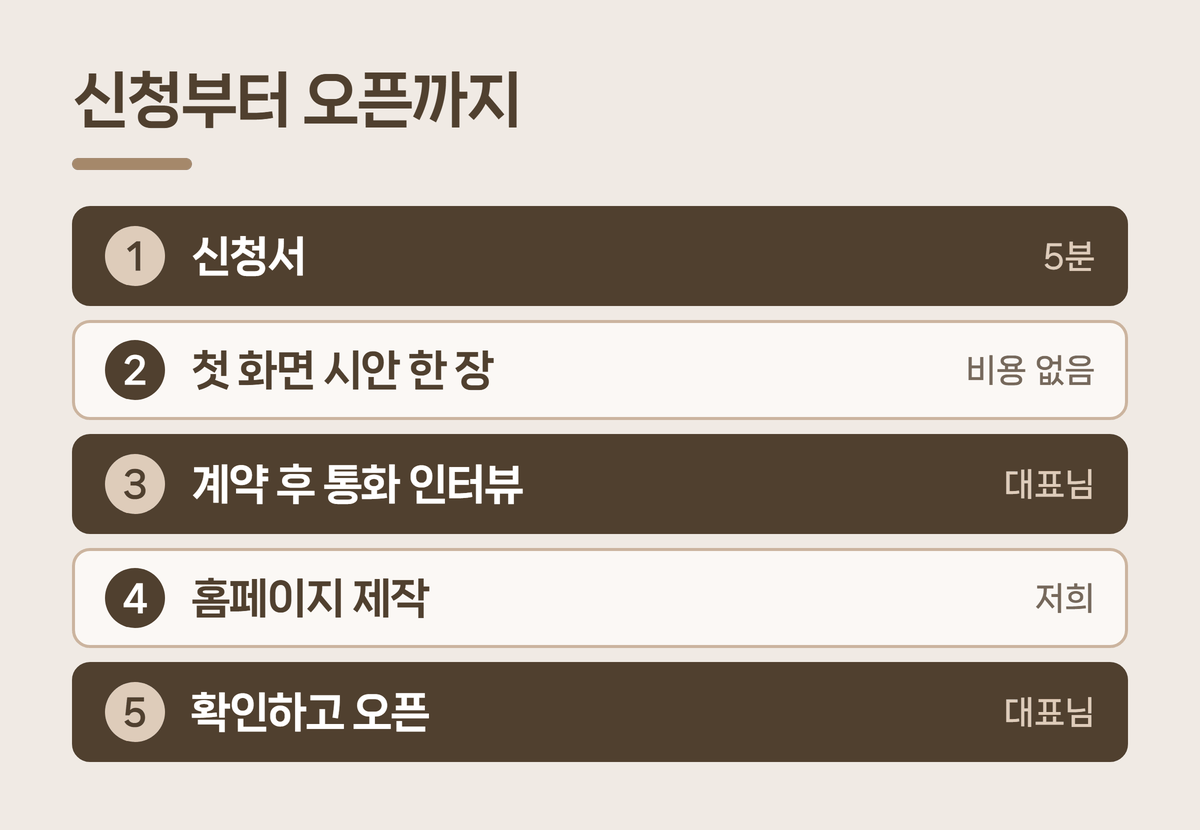 신청부터 오픈까지 진행 순서