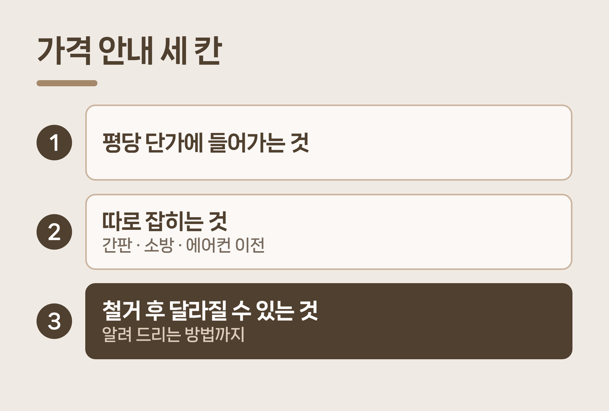 상가 인테리어 가격 안내 세 칸 구성