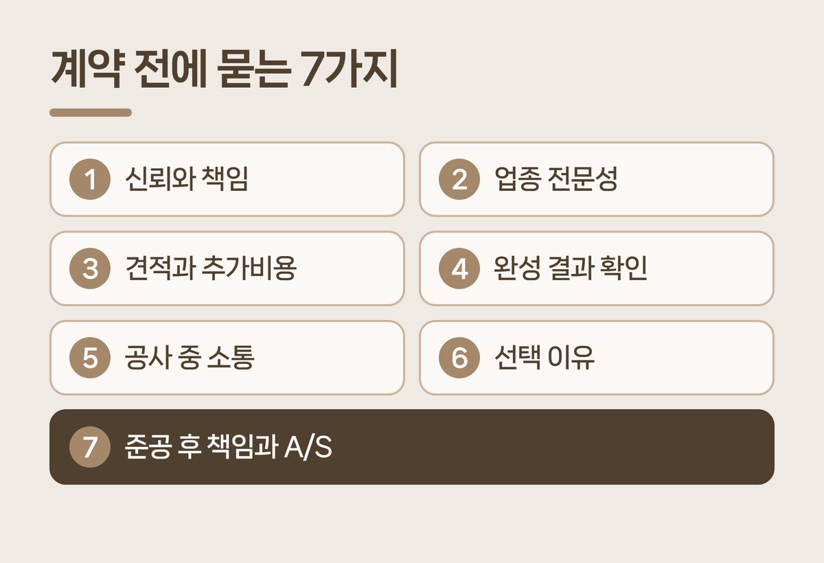 인테리어 업체 홈페이지 고객이 계약 전에 묻는 7가지